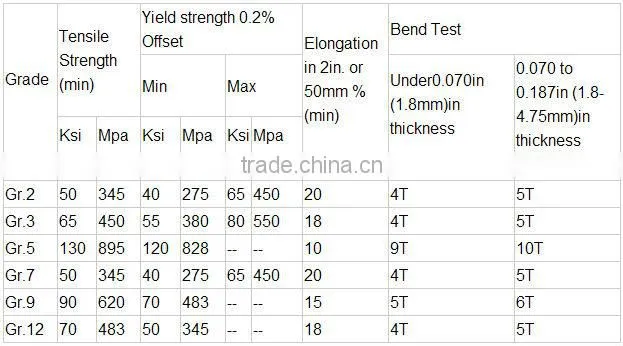 60 mesh TA1,TA2 medicine Titanium wire mesh clothing filter (free sample)