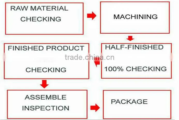 Spear parts oil seal hydraulic cylinder seal for excavator/piston seal China Manufacturer rubber d ring
