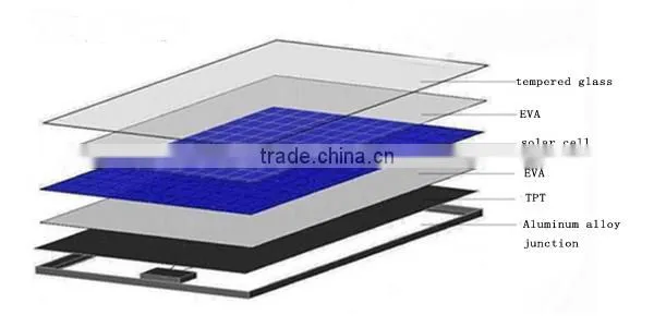 High Quality 6 Inch Mono Tabbed Solar Cells With Solar Cells 6*6