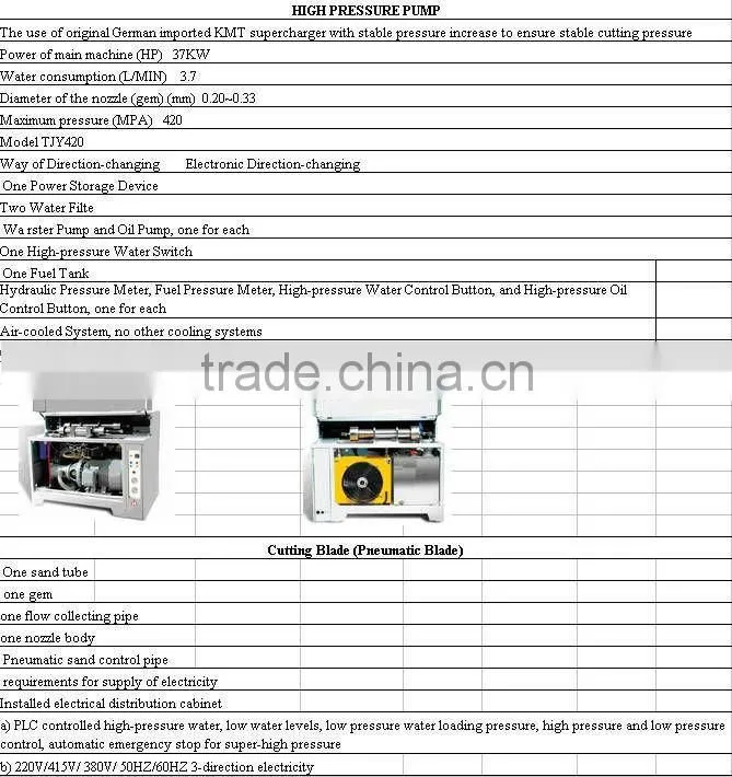 CNC machiene High Pressure Water Jet Cutting Machine Price