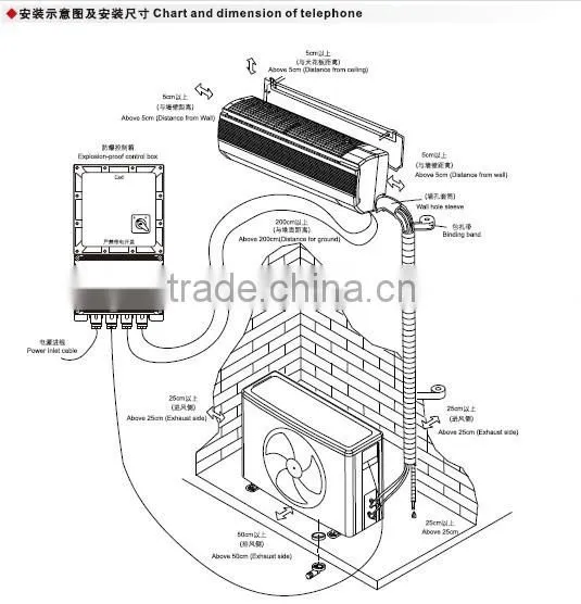 BK explosion proof air conditioner