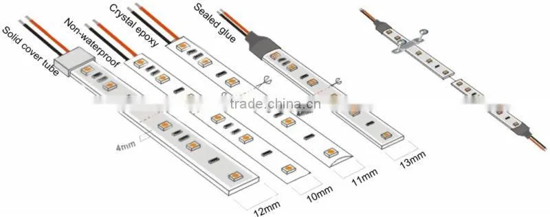 led turn signal strip