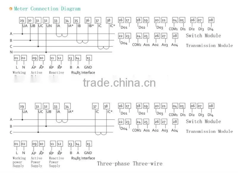 120*120 Three-phase harmonic filter multifunctional power meter with transmitting