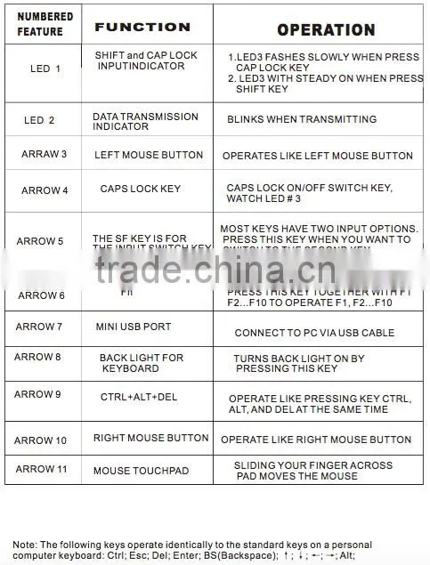2.4G RF Mini Wireless Keyboard And Mouse With Touchpad