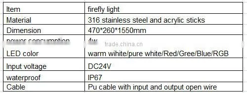 2016 outdoor lighting IP 67 4w 16 pieces sticks RGB 316 stianless steel LED firefly light