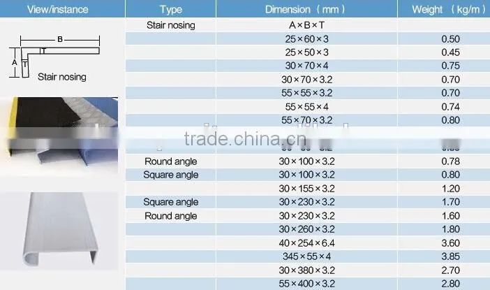 fiberglass stair tread cover and nosing