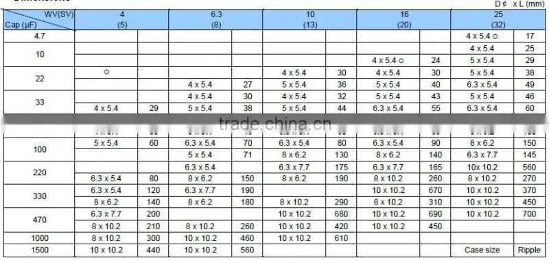 1nF 50V SMD Aluminum Electrolytic Capacitors