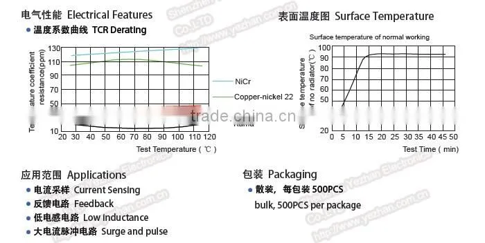 Sampling High Precsion Resistors (HSR Series 1% Tolerance )