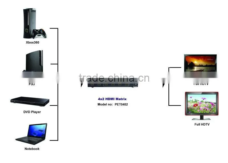 3D HDMI Splitter 4 x 2 Matrix 4 IN 2 OUT 1080P support DTS Digital Dolby Digital made in China electronics