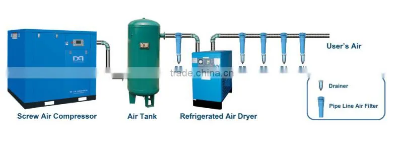 Dream brand 55kw variable speed motor rotary screw air compressor