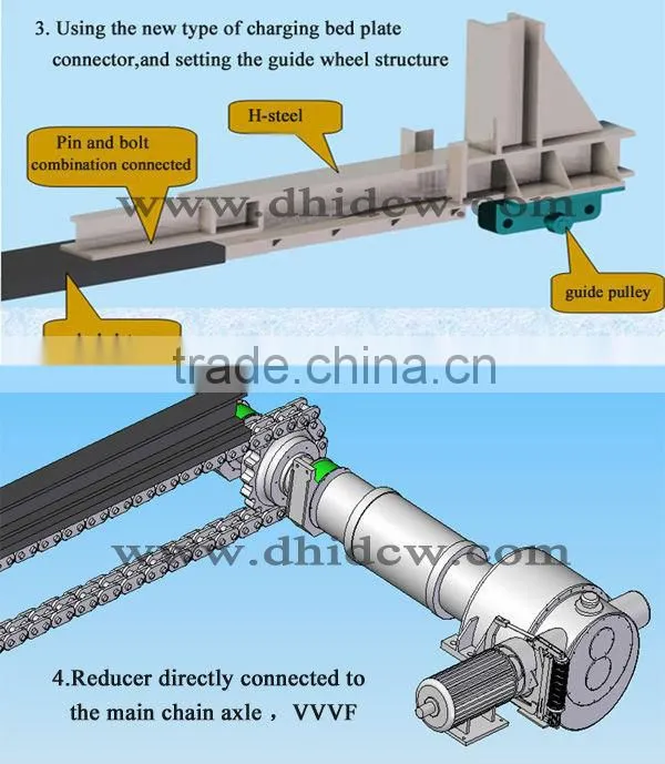5.5m Coal Charging Equipments of DHHI