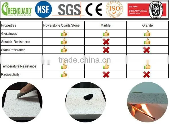 Super Hardness 93% Natural Quartz Slabs Artificial Quartz Stone