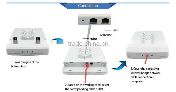 wifi antenna ibeacon outdoor wireless bridge AP CPE