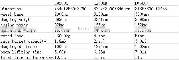Wheel Loader Bucket For Xcmg-Wheel Loader Bucket For Xcmg Manufacturers