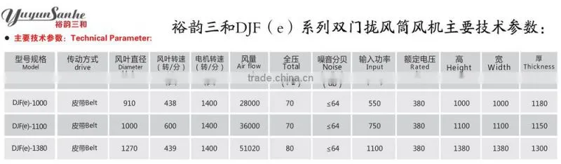 Big air flow Industrial Ventilation Fan Butterfly Cone Fan with CE Certification