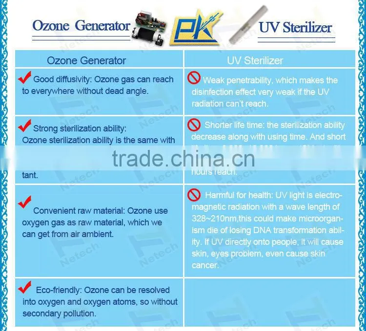 Equipped with air drying of high purity industrial oxygen concentrator