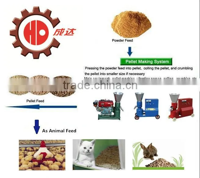 PTO feed pellet machinery in 2017 promotion