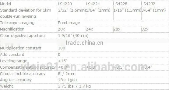 Automatic level, Geographic Surveying Instrument New design