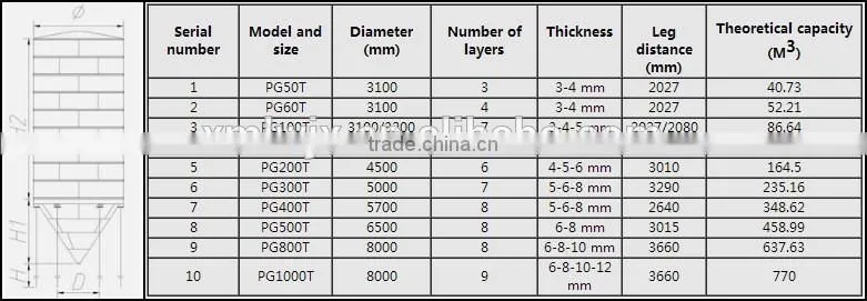 Large capacity cement silos 1000 ton steel silos for sale