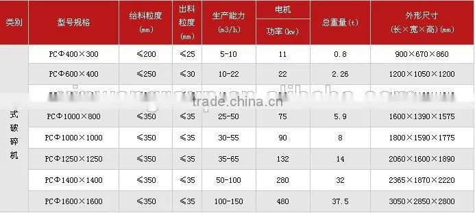 China Hammer stone cutting machines with good price