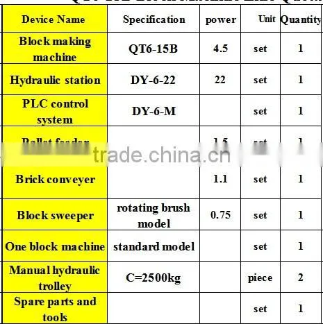 Dongyue brand qt6-15 Fast Speed Large Pressure Automatic Hydraulic Concrete Block Making Machine / Terrazzo Tile Press Machines