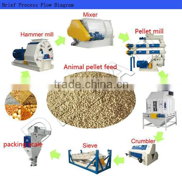pellet mill Roller