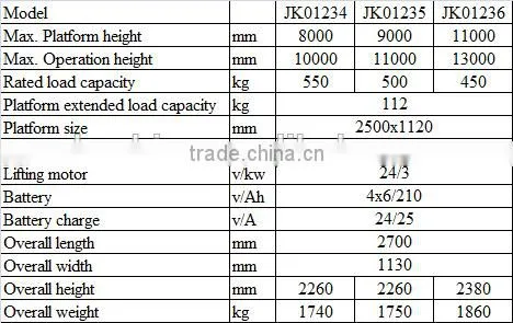 Movable Vehicular scissor lift work platform