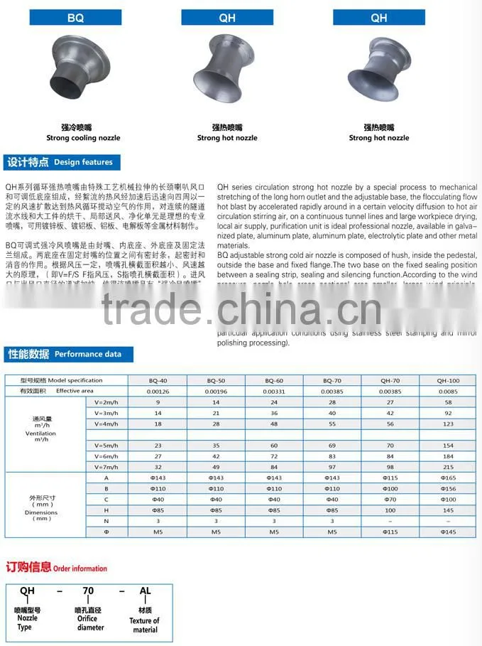 Strong hot spray coating nozzle