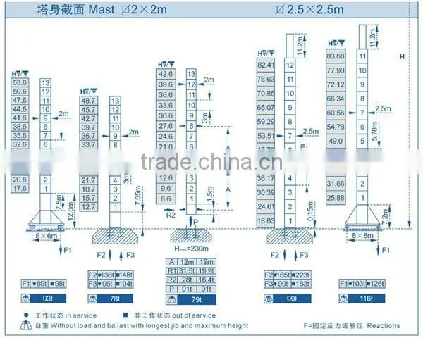 Tower crane--QTZ125--CANMAX