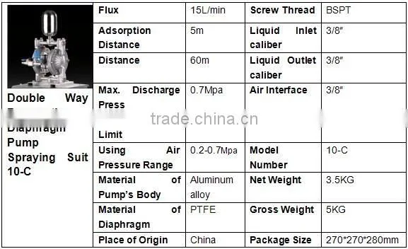 BML-10C Spraying Suit Air-operated Pump For Coating Industry