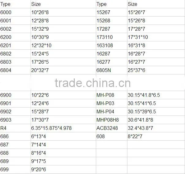 30.5*41.8*8 mm exercise bike bearings MH-P08H8 bicycle bearing