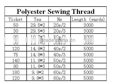 polyester thread