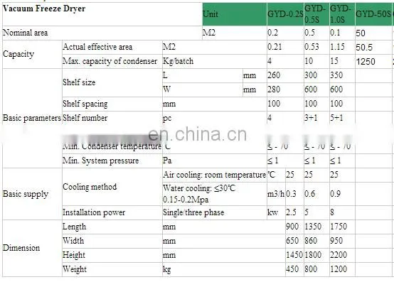 Commercial fruit dehydrator/food vacuum dehydrator/food freeze dryer