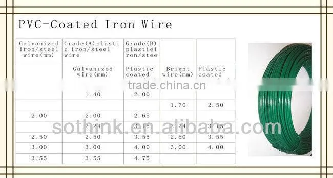 PVC-Coated Iron Wire