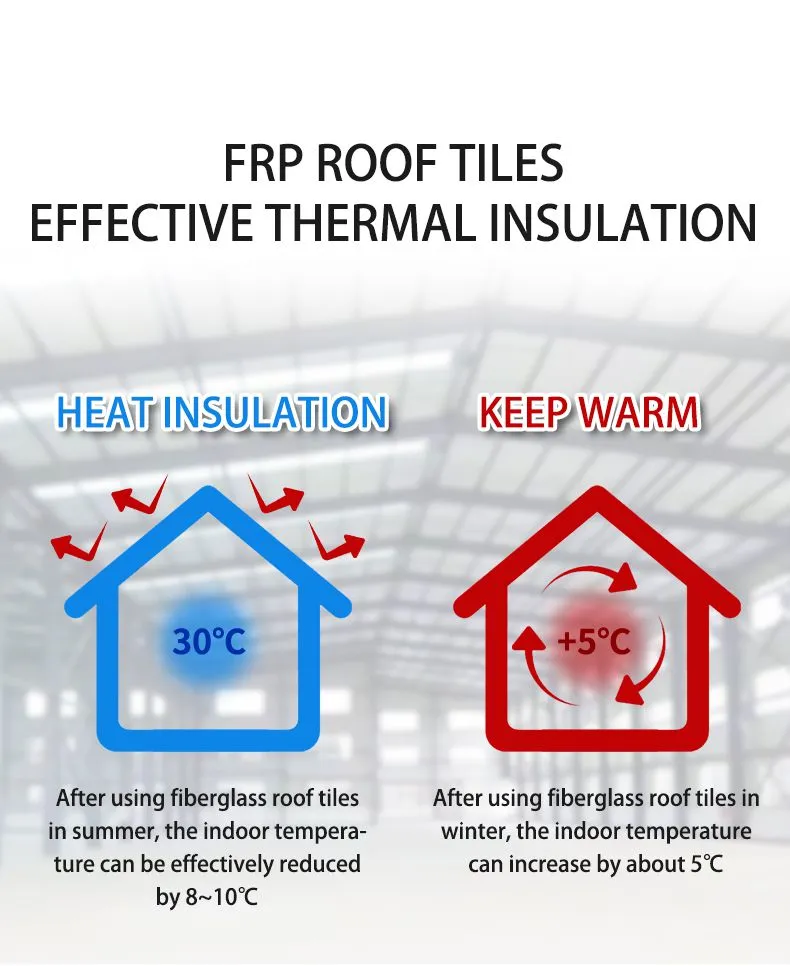 Clear Fiberglass Roof Sheet Transparent Corrugated Frp Roof Sheet