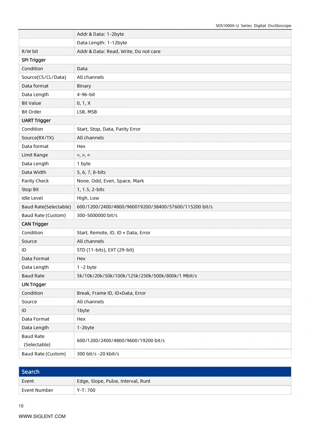 11SDS1000X-U_DataSheet_DS010AH-E01A_11