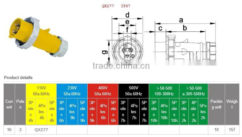 IP67 16A 110V 3P high end type industrial plug