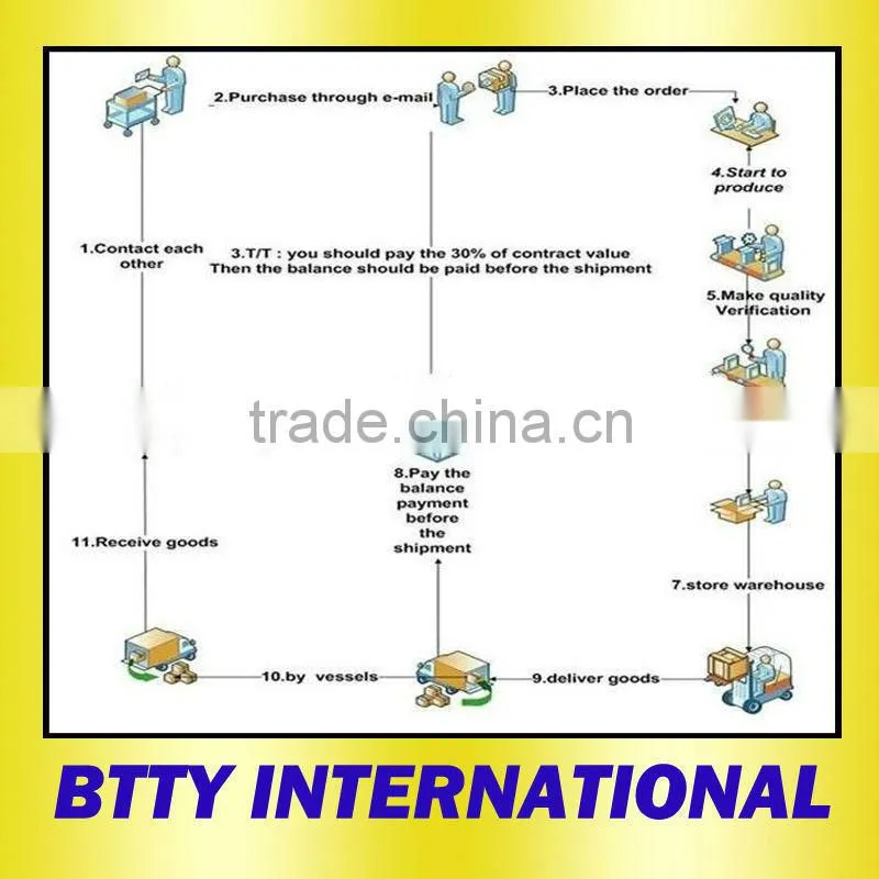 copper cathode from china alibaba