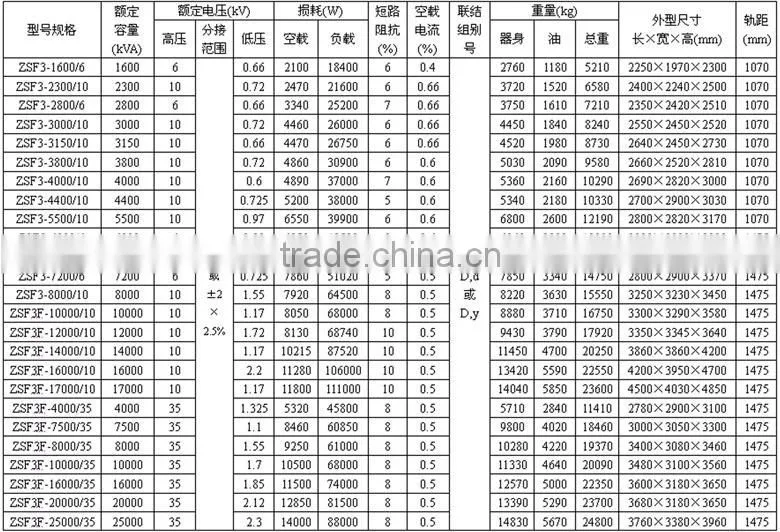 Oil type Rectifier transformer