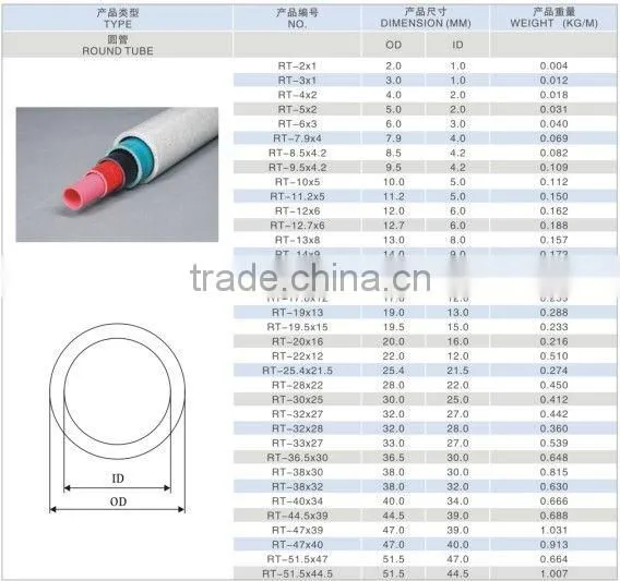 Fiber Reinforce Plastic Strips