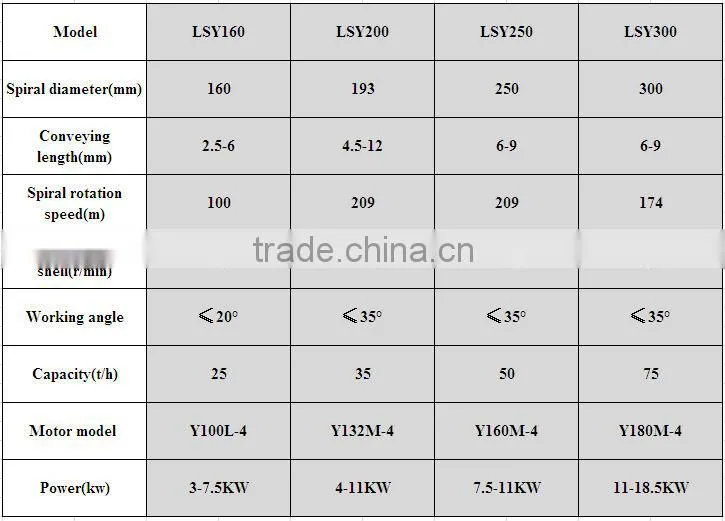 Stainless steel Spiral Conveyor Price