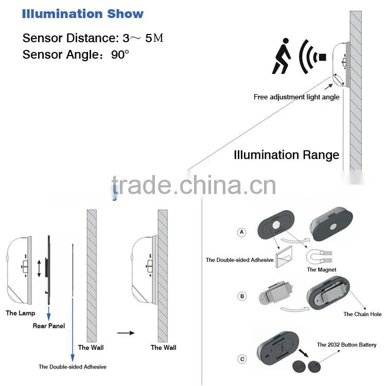 (130387) Hot Selling Mini Led Motion Sensor Ceiling Light