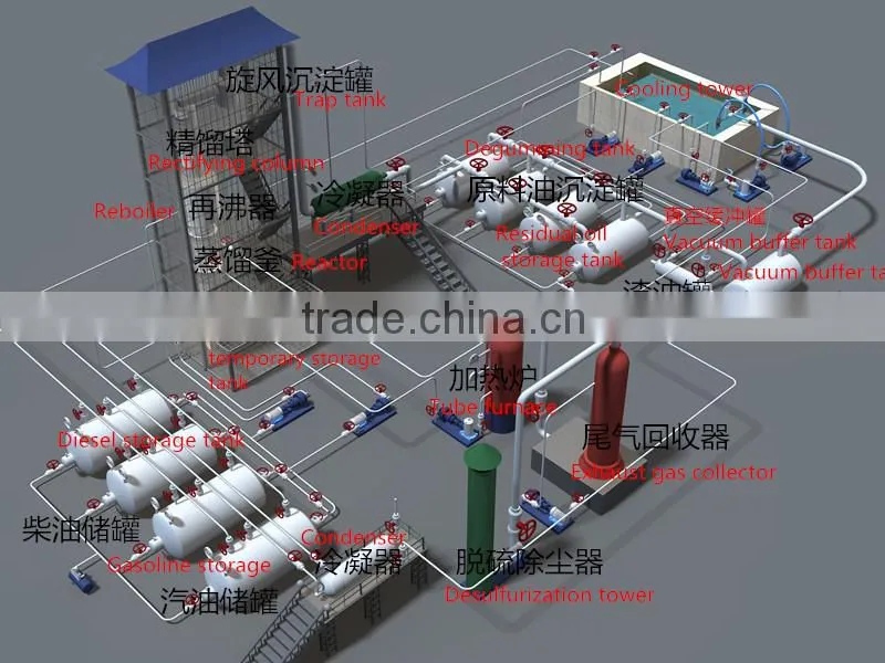 Waste/Used Engine Oil/Motor Oil/Pyrolysis Oil Refining To Diesel Fuel, Base Oil Distillation Machine