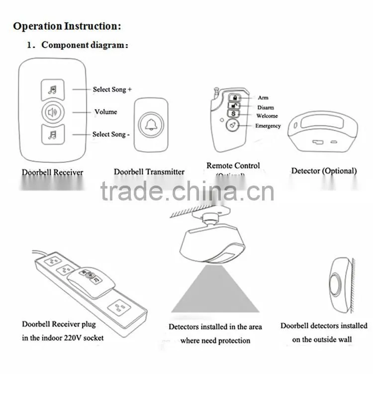 ireless Home Alarm Cordless Battery Door Bell Chime Welcome Burglar Alarm Bell