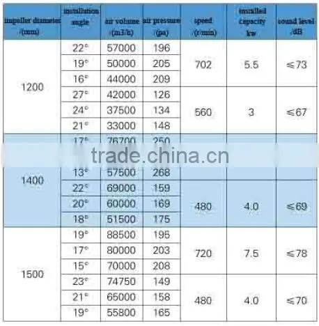 Hot sale 380V roof extraction fan