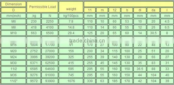 turnbuckles commercial type swl500kg