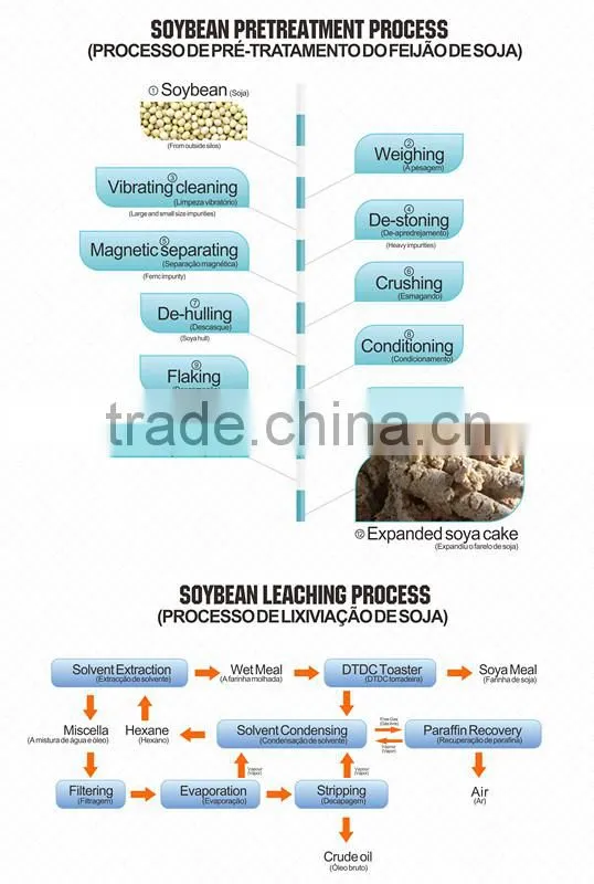rapeseed oil mill machine with ISO CE