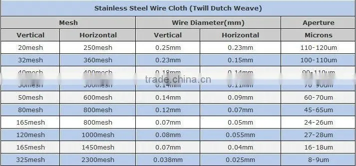 Stainless steel wire mesh, 304 stainless steel wire mesh,316 stainless steel wire mesh