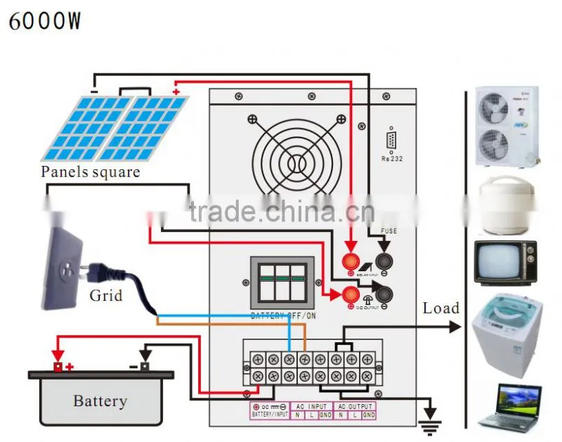 hot sale 350w-6kw solar power Pure Sine Wave inverter with built-in controller/Home Inverter