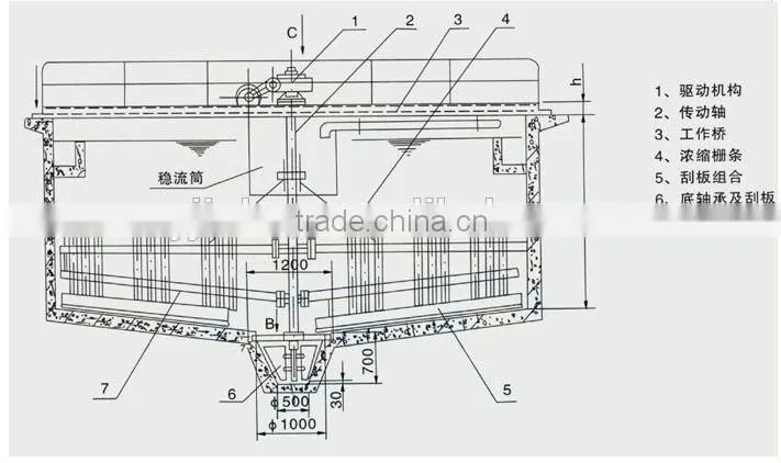 High Capacity Mining Concentrator/Ore thickener Machine